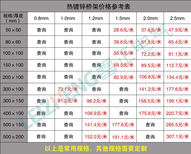 电缆桥架价格表参阅