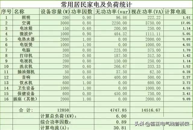实用干货小技巧！家庭用电负荷计算