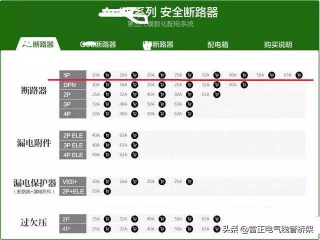 实用干货小技巧！家庭用电负荷计算