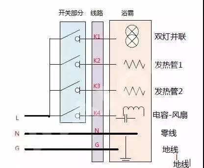浴霸固然好用，但是想自己动手安装难不难？请看详细图解！