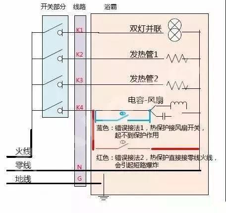 浴霸固然好用，但是想自己动手安装难不难？请看详细图解！