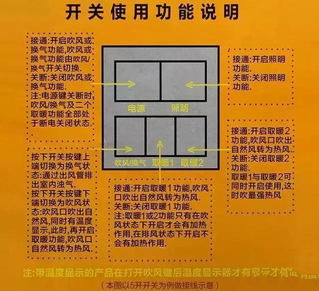 浴霸固然好用，但是想自己动手安装难不难？请看详细图解！