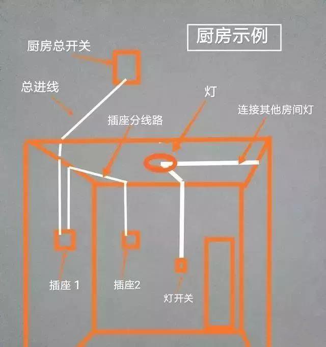 改电之前，如何知道插座原来的走线？