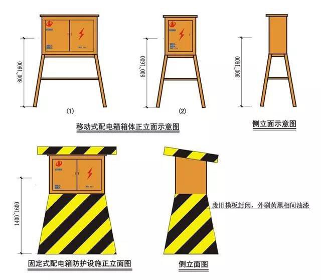 二级箱、开关箱临时用电典型错误做法照片，及正确安装做法！