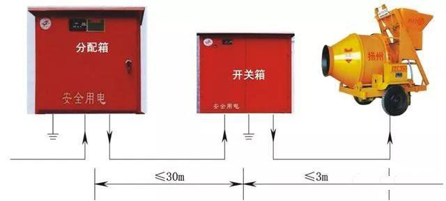 二级箱、开关箱临时用电典型错误做法照片，及正确安装做法！