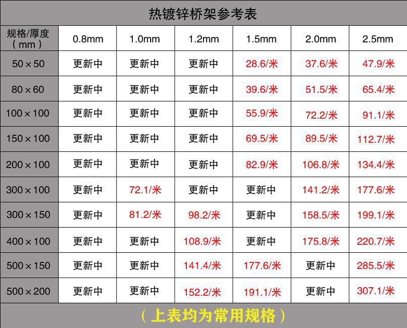 热镀锌桥架最新价格是多少