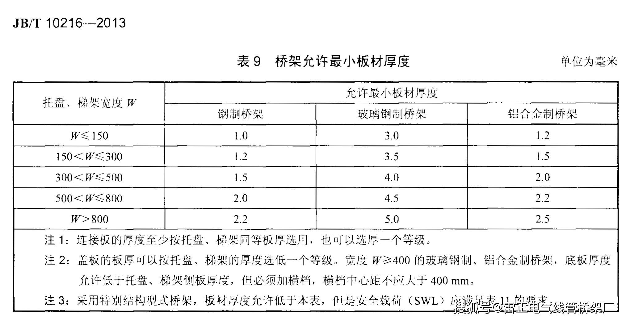 热镀锌桥架国标厚度是什么
