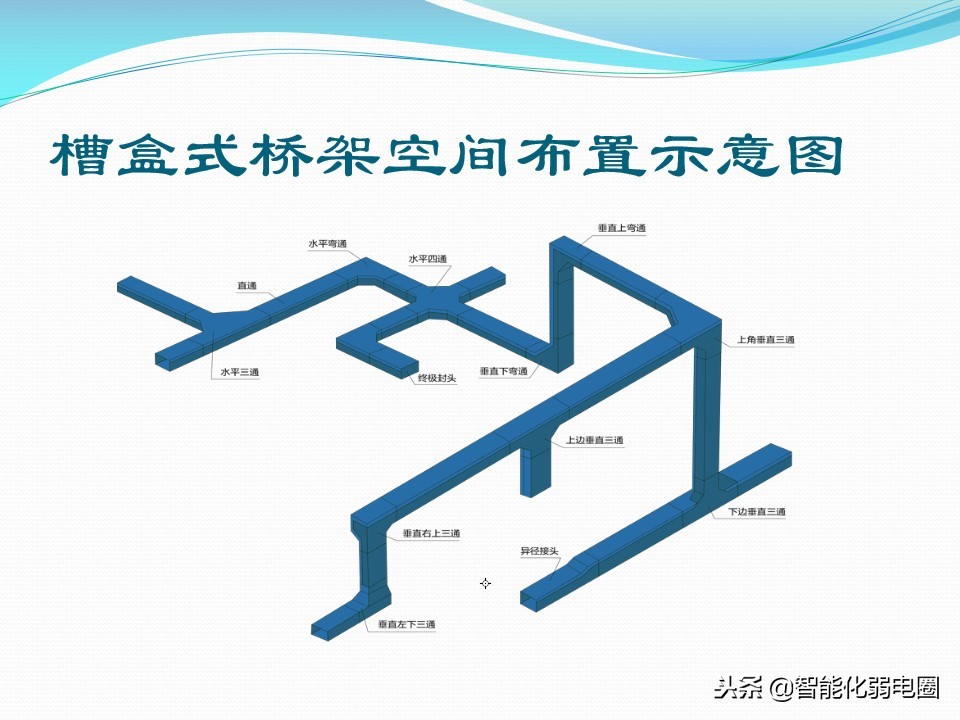 教你如何选择桥架-电缆桥架详细介绍及规范