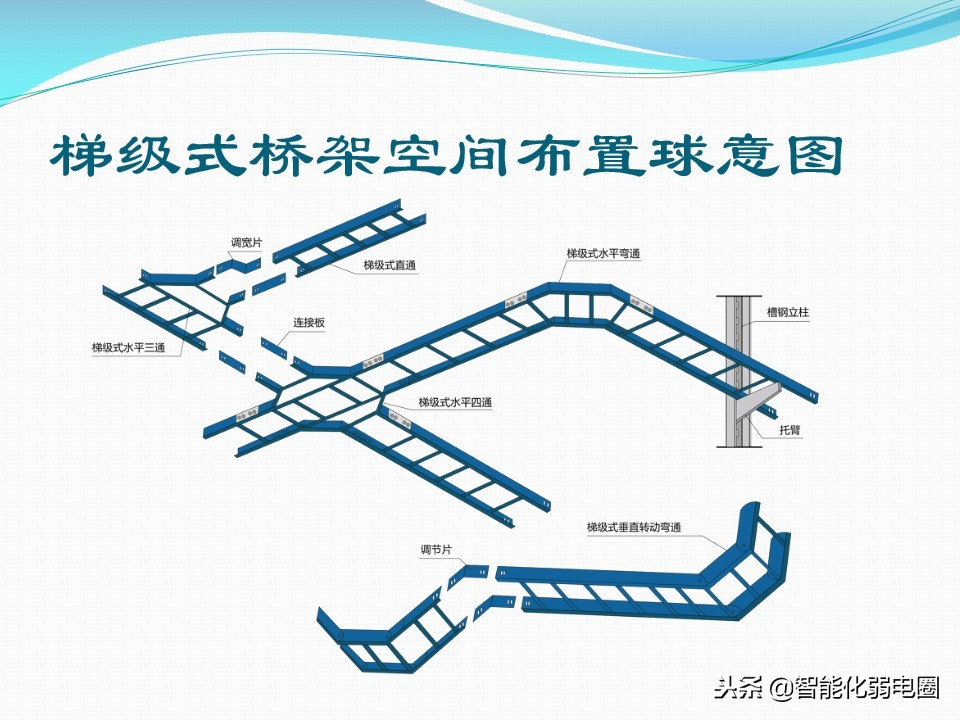教你如何选择桥架-电缆桥架详细介绍及规范