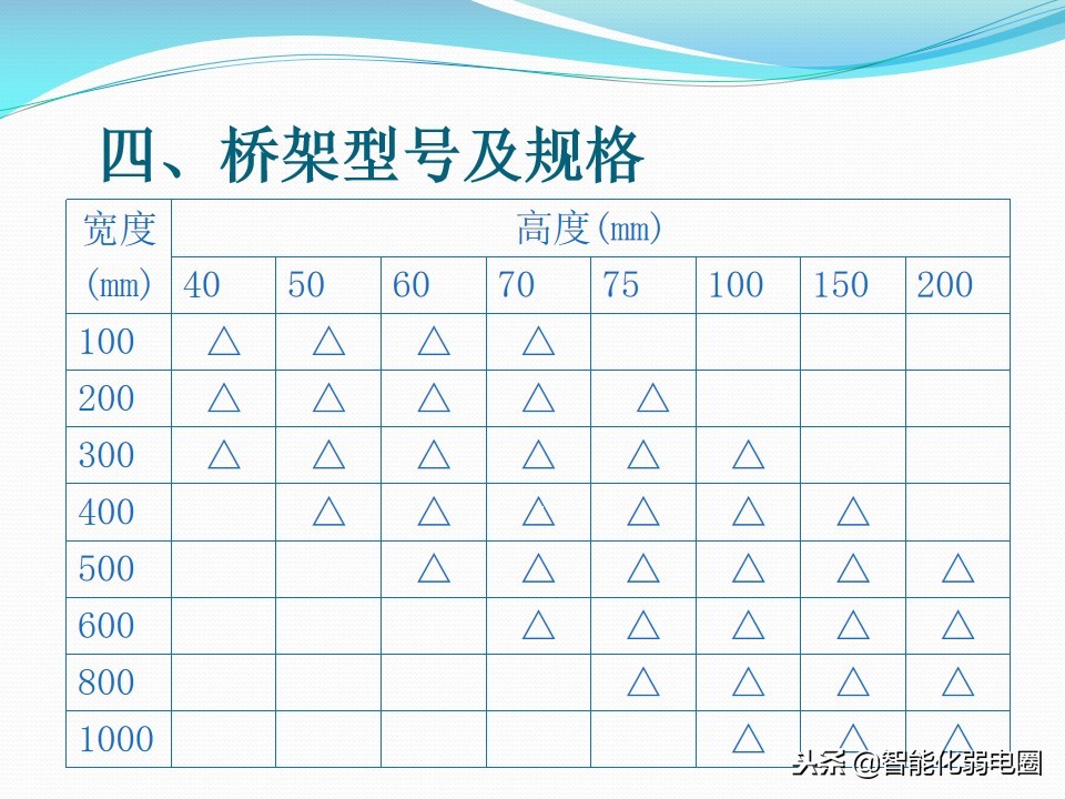 教你如何选择桥架-电缆桥架详细介绍及规范