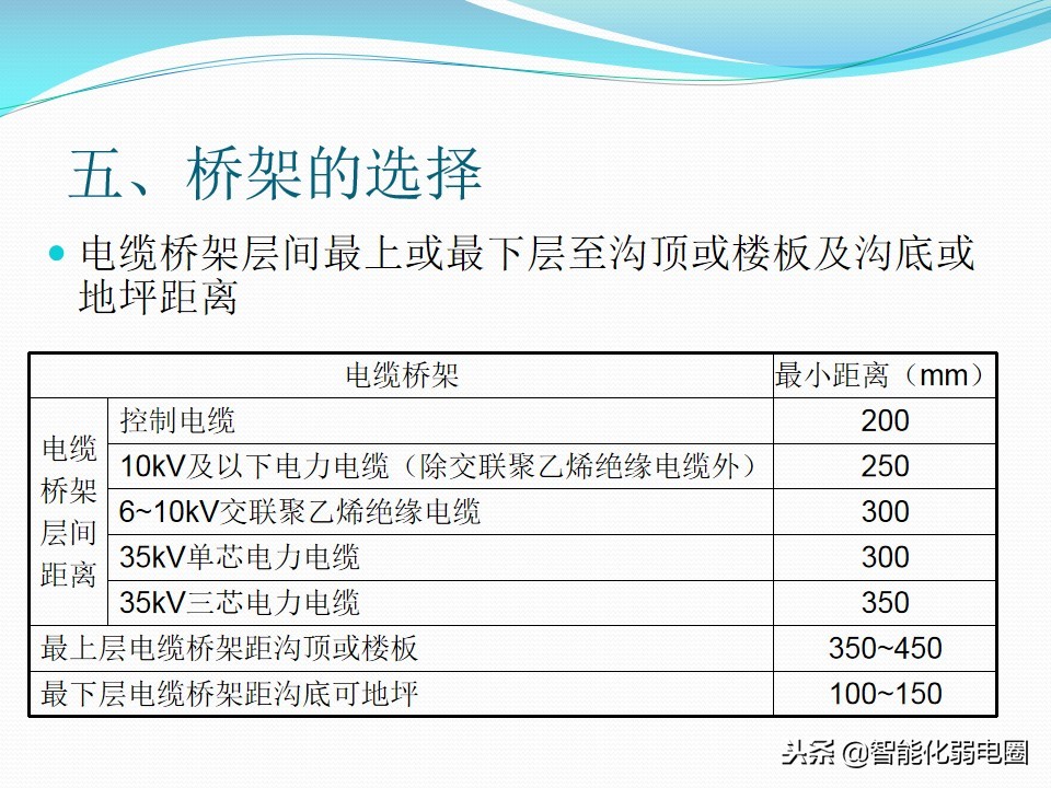 教你如何选择桥架-电缆桥架详细介绍及规范