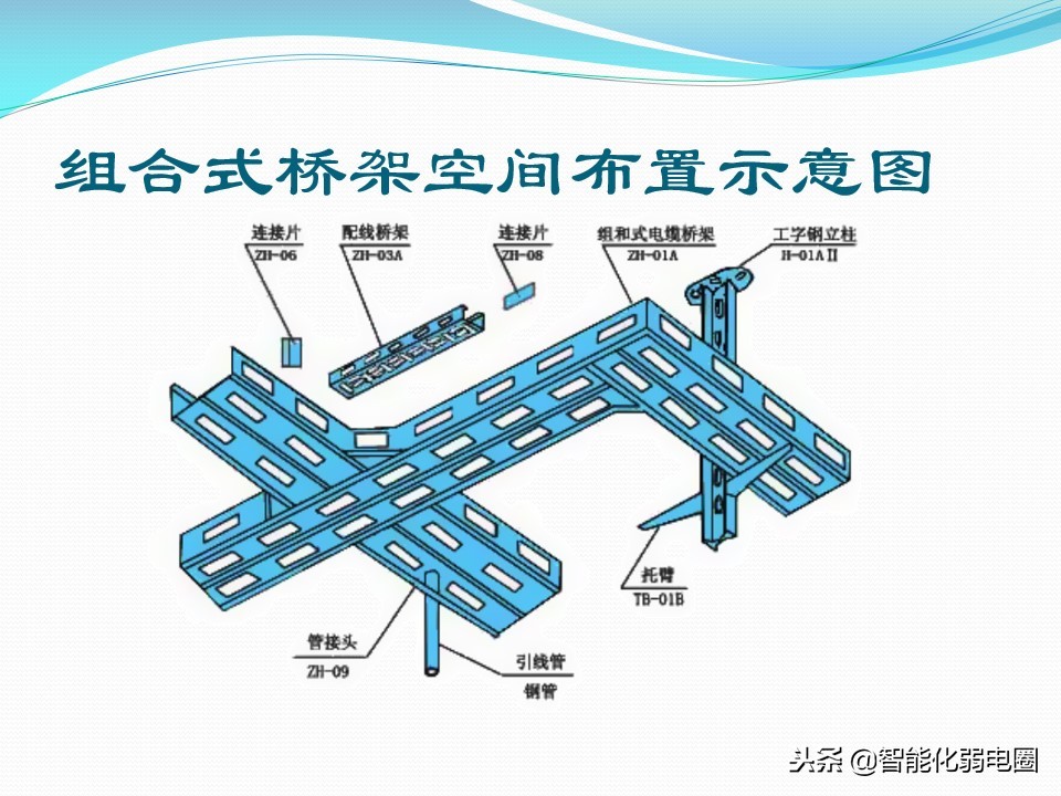 教你如何选择桥架-电缆桥架详细介绍及规范