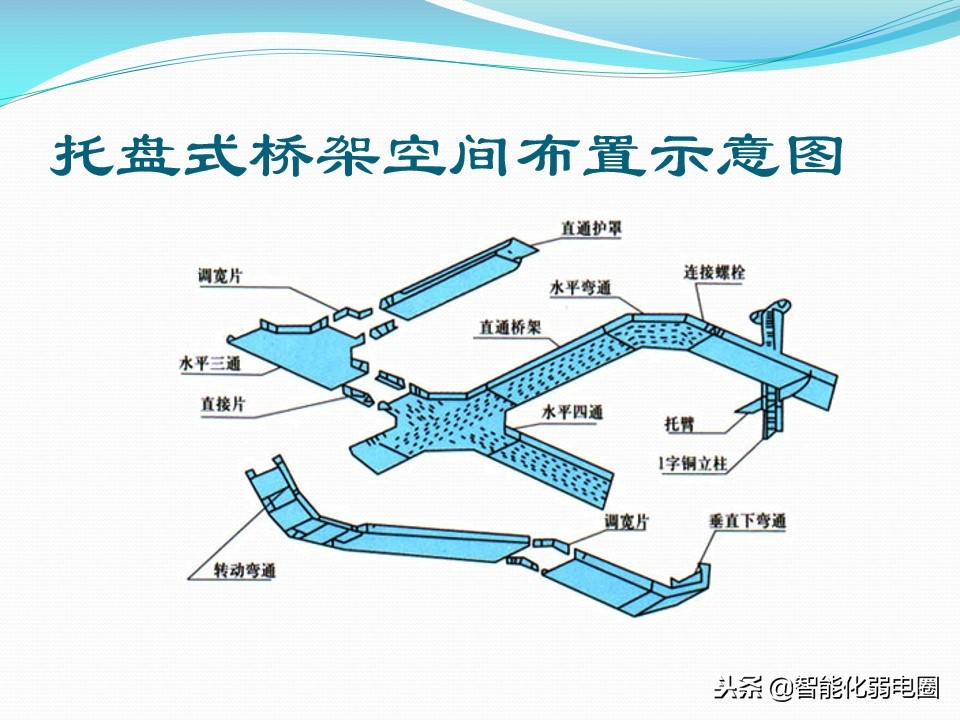 教你如何选择桥架-电缆桥架详细介绍及规范