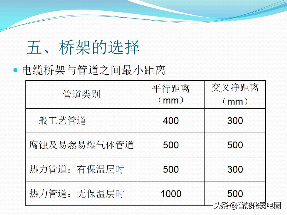 教你如何选择桥架-电缆桥架详细介绍及规范