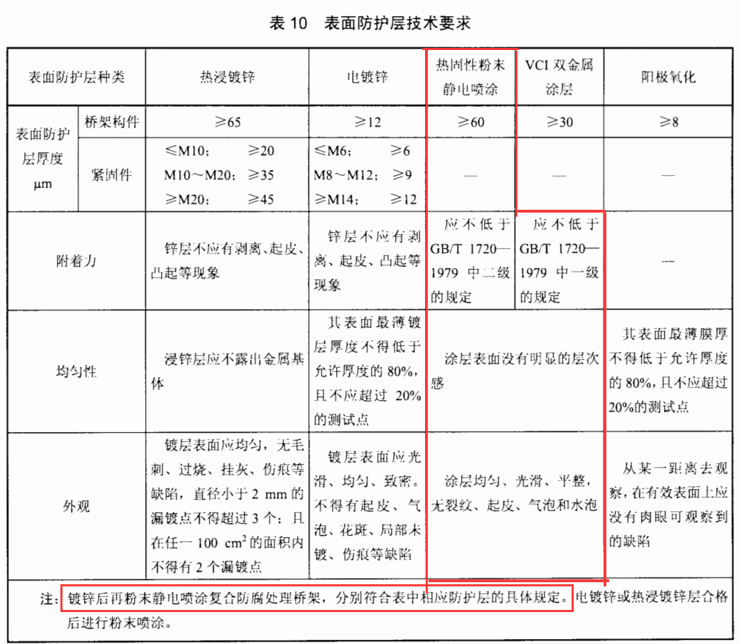 喷涂桥架厚度标准规范（2022版）