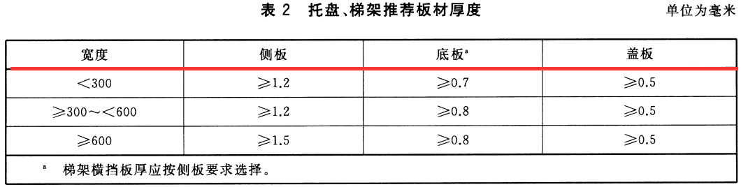 节能型耐腐蚀桥架国家厚度标准