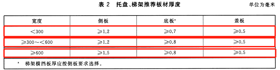节能型耐腐蚀桥架国家厚度标准