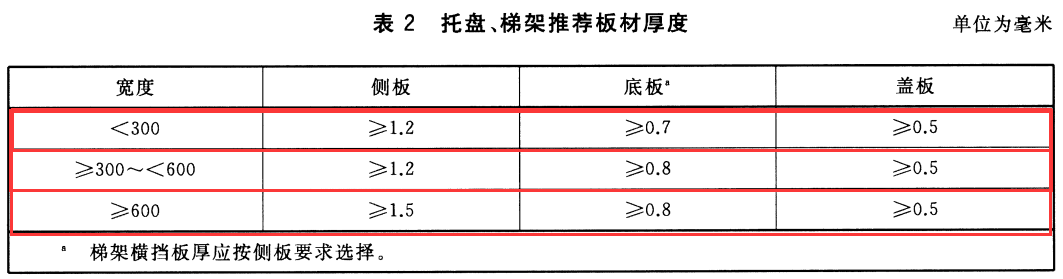 节能型耐腐蚀桥架国家厚度标准