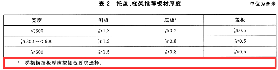 节能型耐腐蚀桥架国家厚度标准