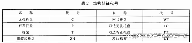 ​电缆桥架的型号代号